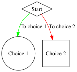 Graph with attributes