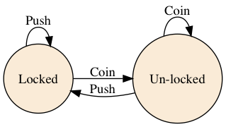 FSM example